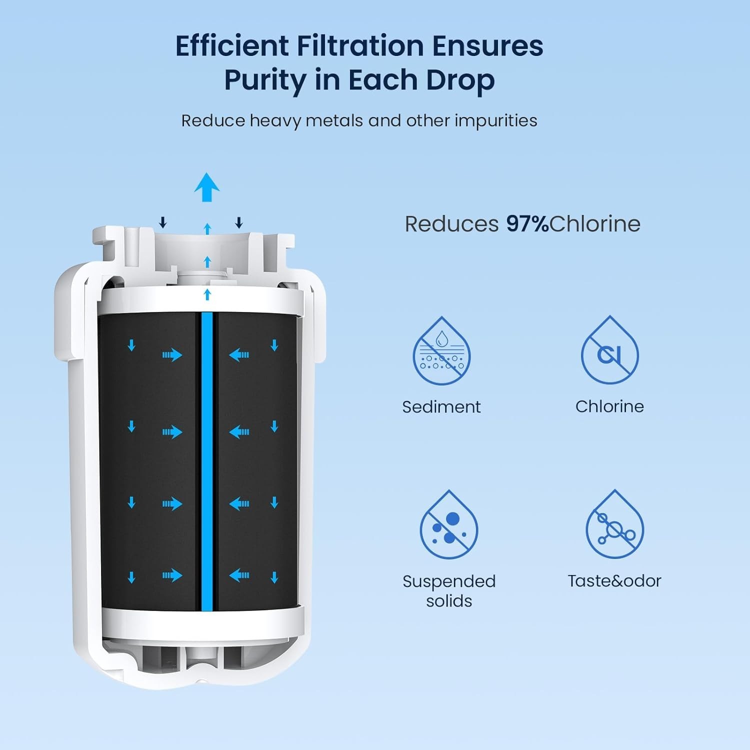 MWF Refrigerator Water Filter SmartWater MWFP MWFA GWF HDX FMG-1 WFC1201 kenmore