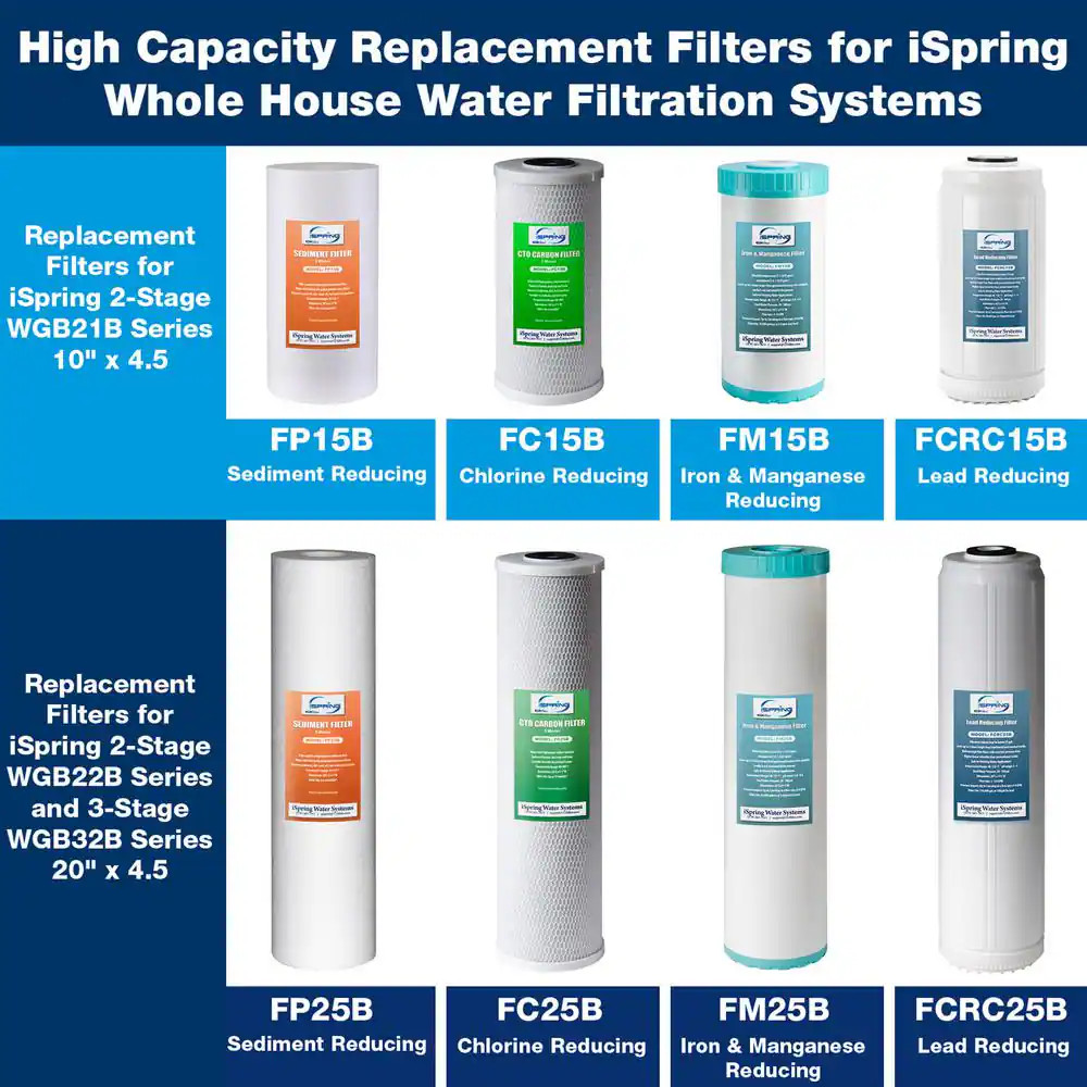 4.5 In. X 10 In. Whole House Replacement Water Filter Cartridge, Sediment Filter