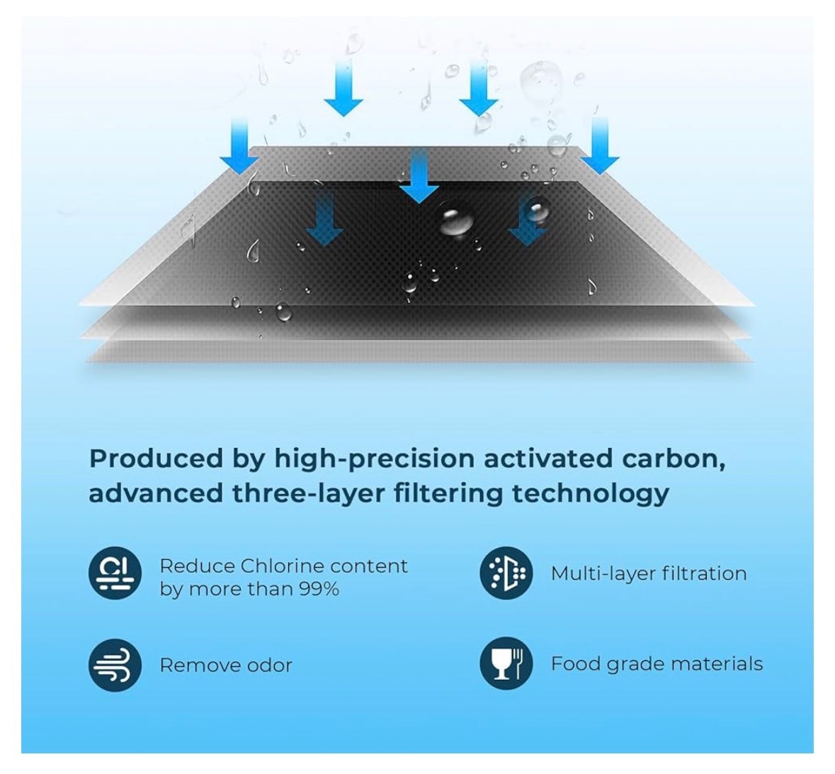 3 PACK Crystala Filters for Samsung Water Filter DA97-17376B HAF-QIN/EXP