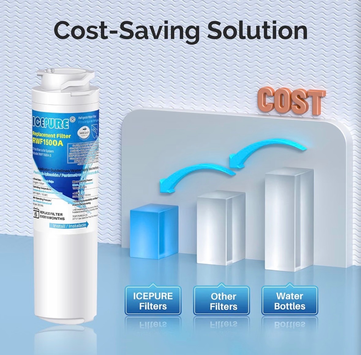 3 PACK ICEPURE MSWF Refrigerator Water Filter Compatible with GE RWF1500A