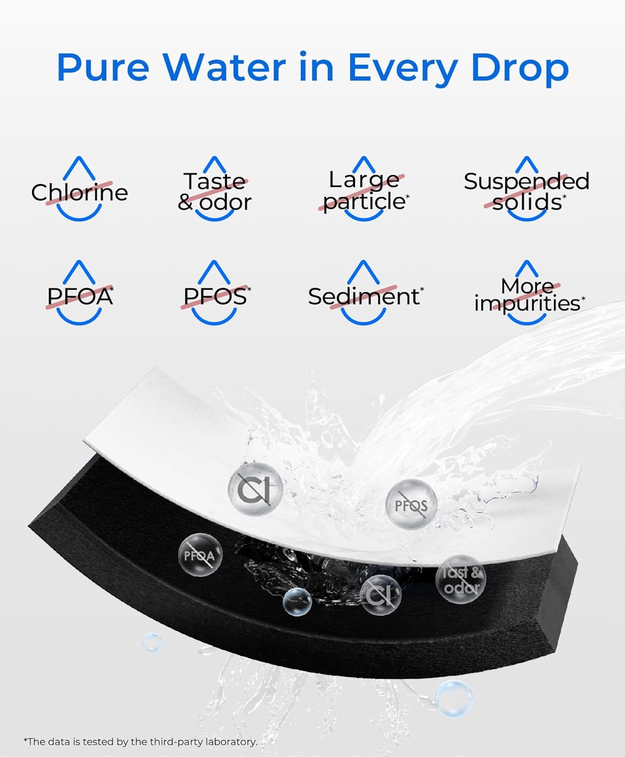 Waterdrop Refrigerator Water Filter, Replacement for LG® LT800P®, Pack of 5