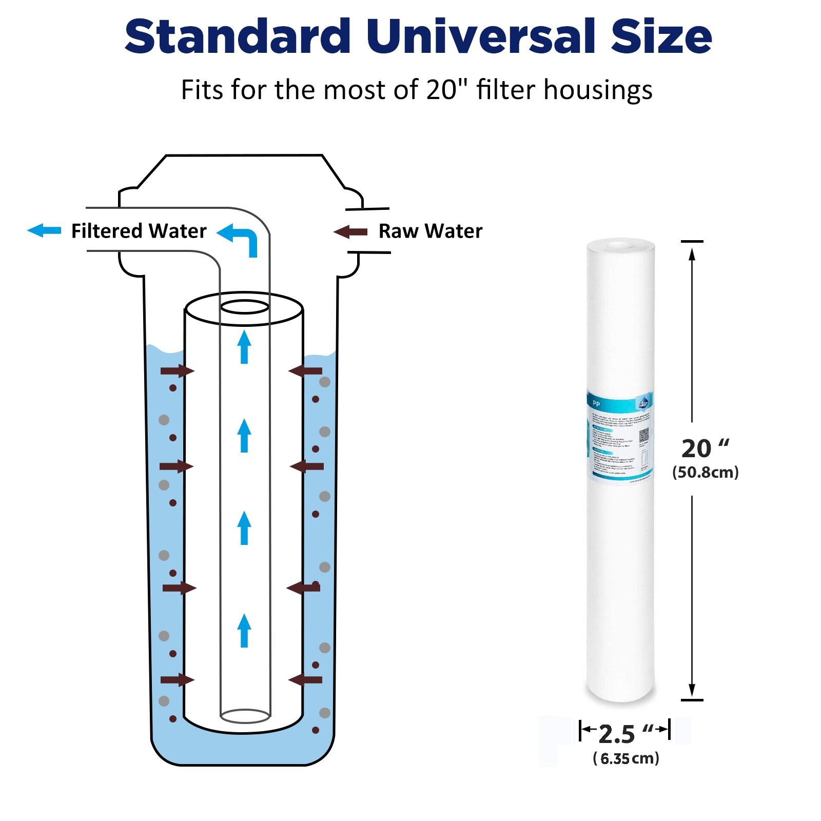 1-25 Pack 1/5/10/20 Micron 20″x2.5″ Sediment Water Filter Whole House Farm Well