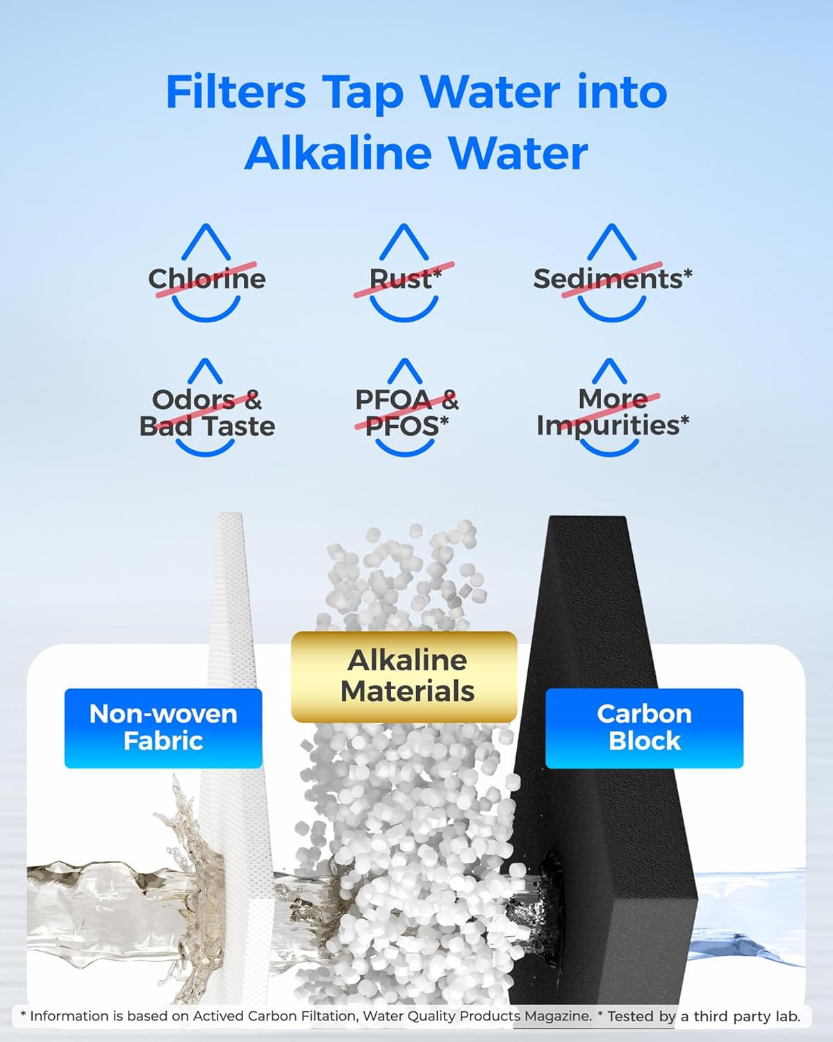 WD-F19C-AL Alkaline Water Filter for GE RPWFE RPWF GFE28GYNFS