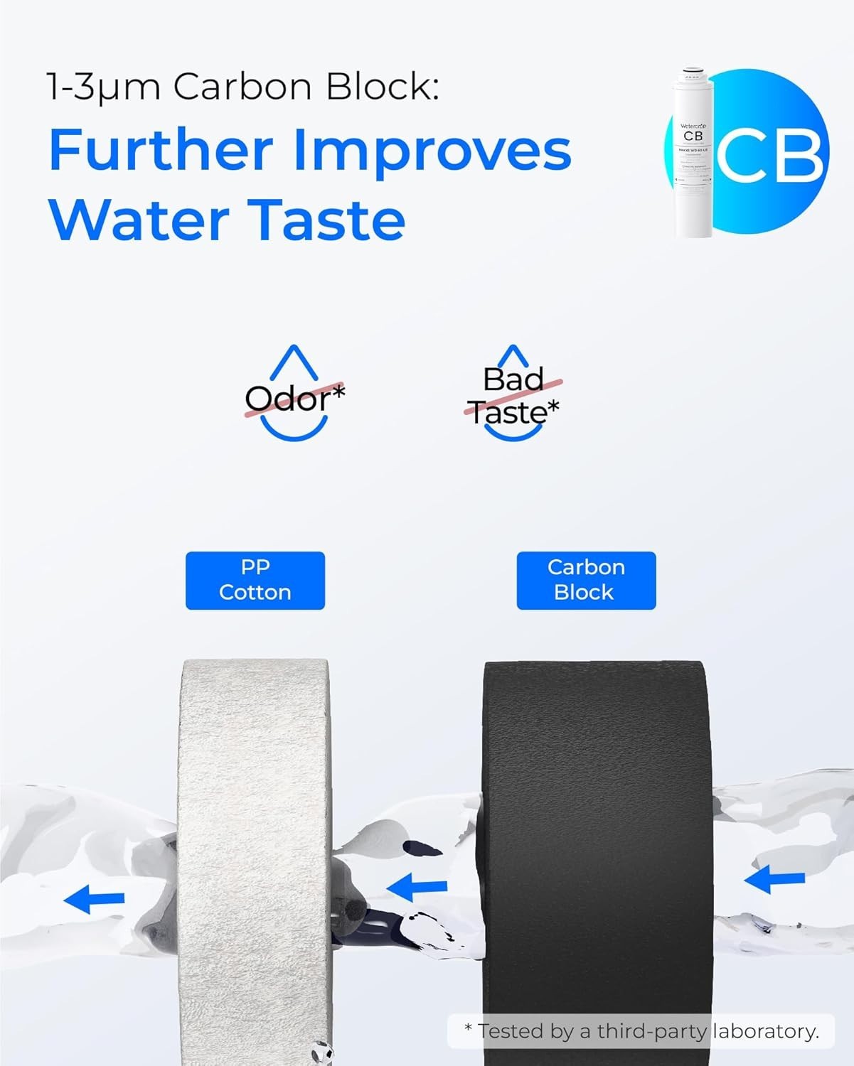 Waterdrop WD-T3-RC Replacement Filter 1-Year Combo, Pack of 2 CF and 1 CB Filter
