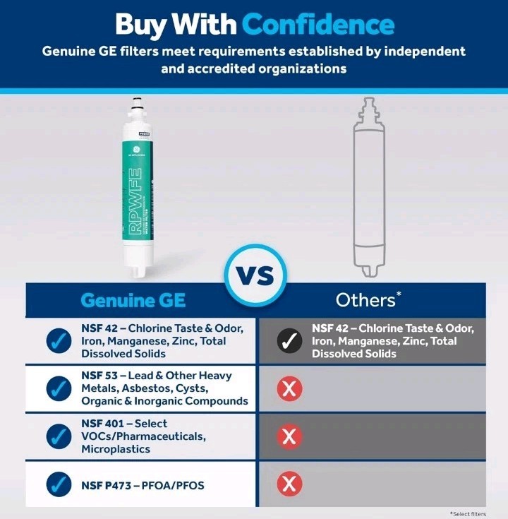 GE RPWFE™ Refrigerator Water Filter, Genuine Replacement Filter, Certified