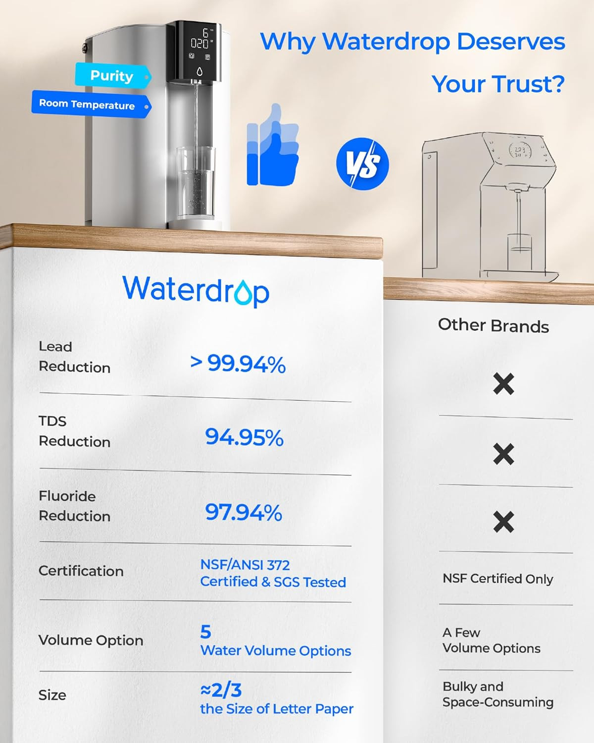 C1S Countertop Reverse Osmosis System, NSF/ANSI 58 & 372 Certified, 6-Stage, Por