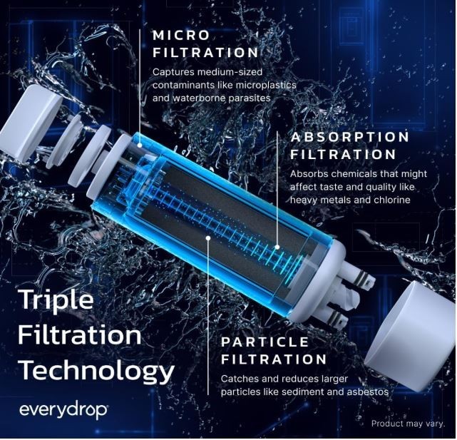NEW_everydrop by Whirlpool Refrigerator Water Filter A – EDRARXD1, Single-Pack