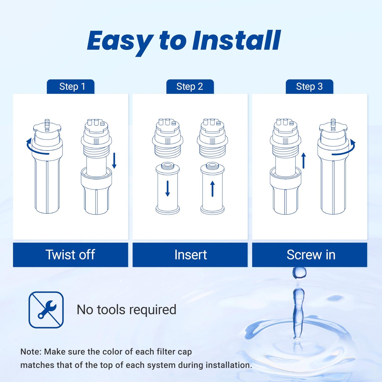 Waterspecialist WS851 Water Filter Replacement for Aquasana® Filter Replacement