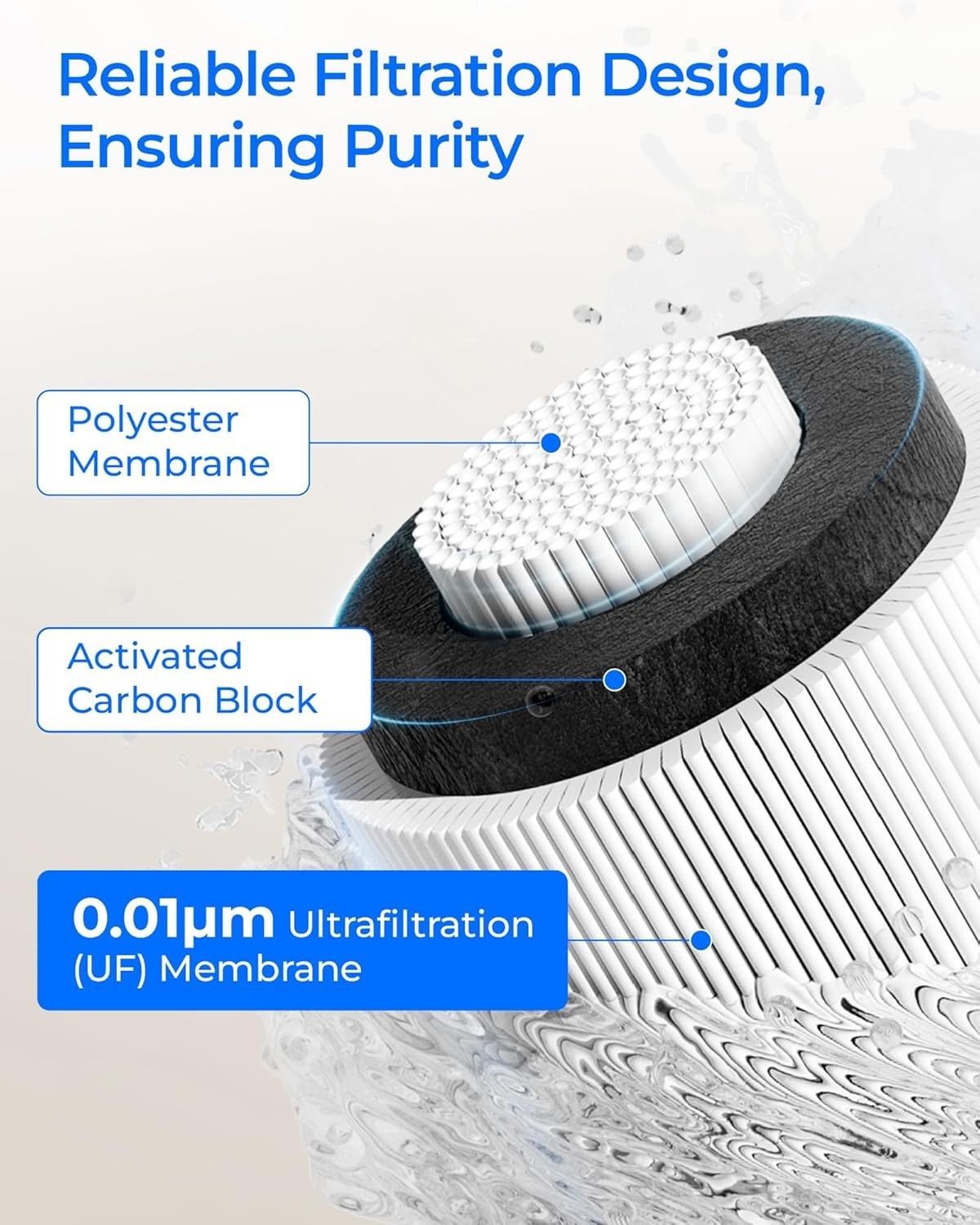 Waterdrop 0.01 μm Under Sink Water Filter Replacement for Waterdrop 10UAW-UF