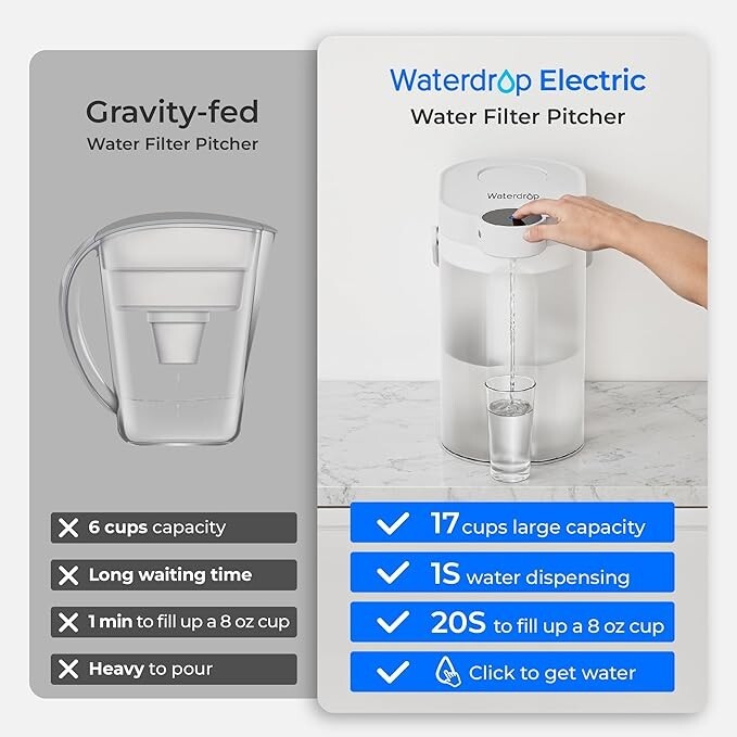 Waterdrop FreshTaste Electric Water Filter Pitcher, Rechargeable Powerful Dispen