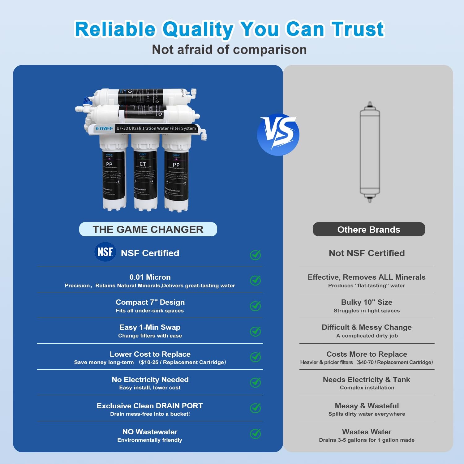 Eiree UF33 6 Stages Ultra Filtration Under Sink Water Filter System Under…