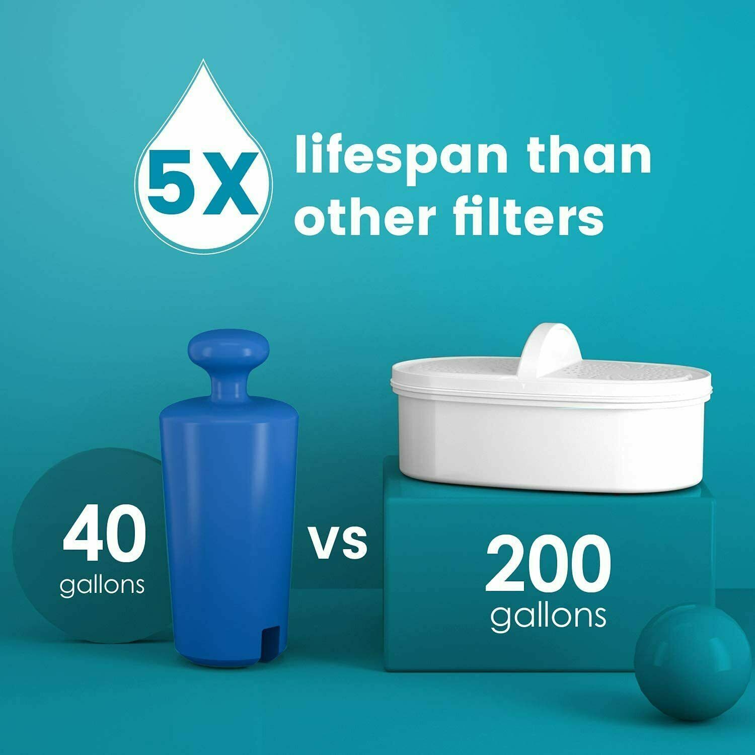 200-Gallon Long-Life 20-Cup Water Filter Dispenser with 4 Filter, Blue