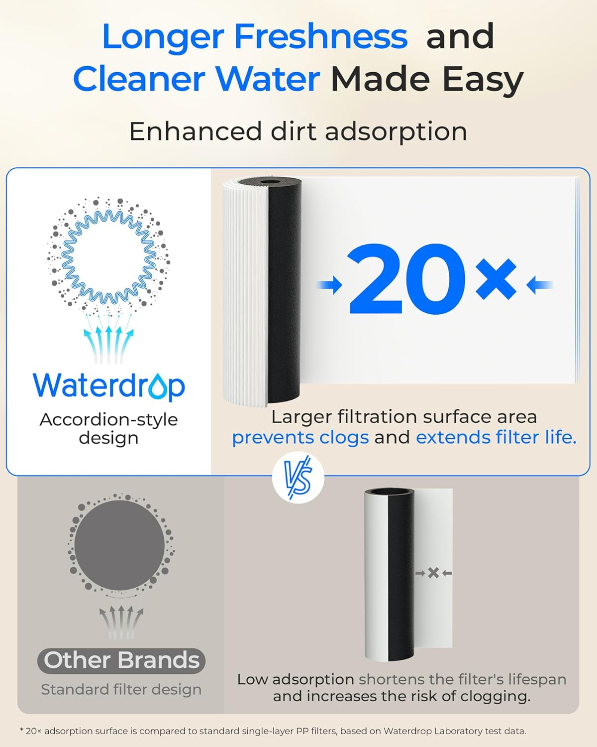DLA under Sink Water Filter, No Drill Required, Reduces Chlorine, PFAS, Bad Tast