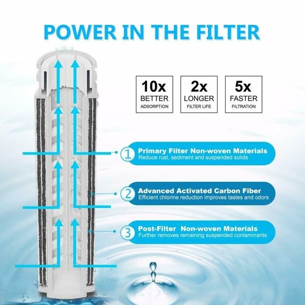 5-Cup Water Filtration Pitcher Household Water Filter Jug Purifier BPA-Free DP01