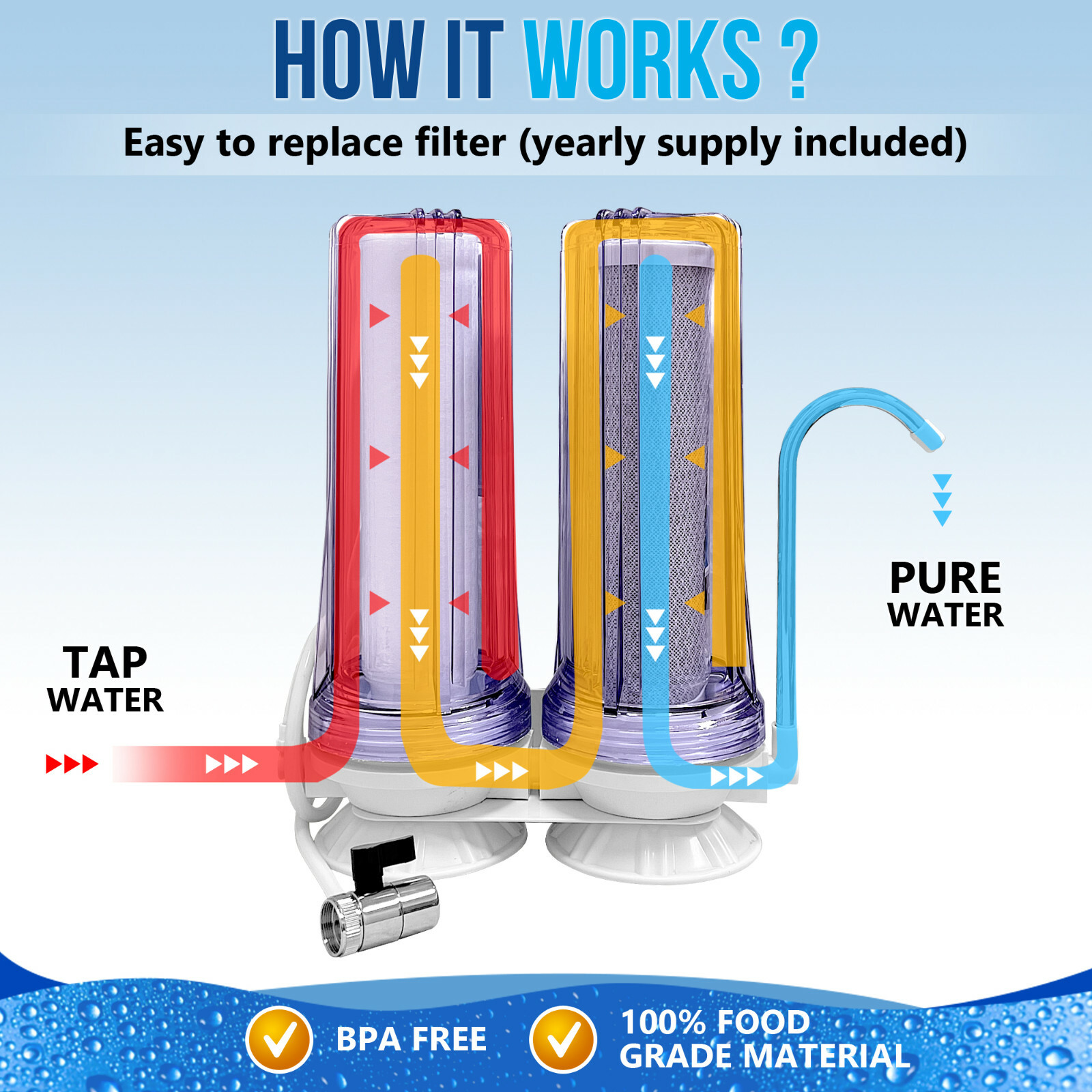 Dual Countertop Water Filtration Unit: and Yearly Supply of Filters