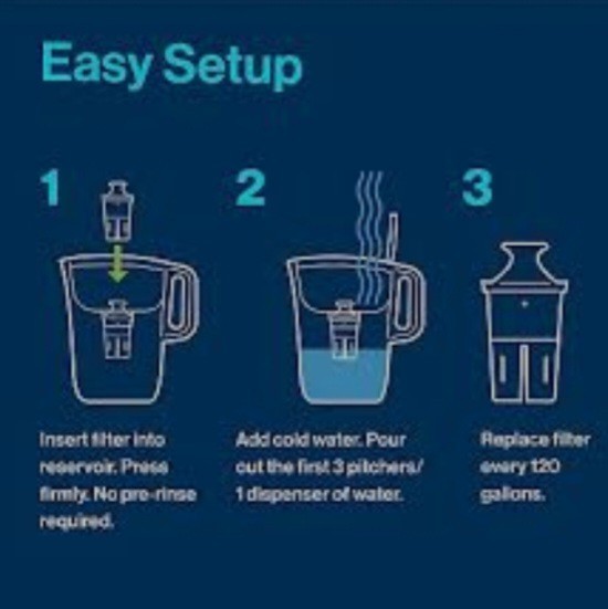 Brita Elite Longlast Replacement Filter for Pitchers & Dispensers NEW 1 Pack