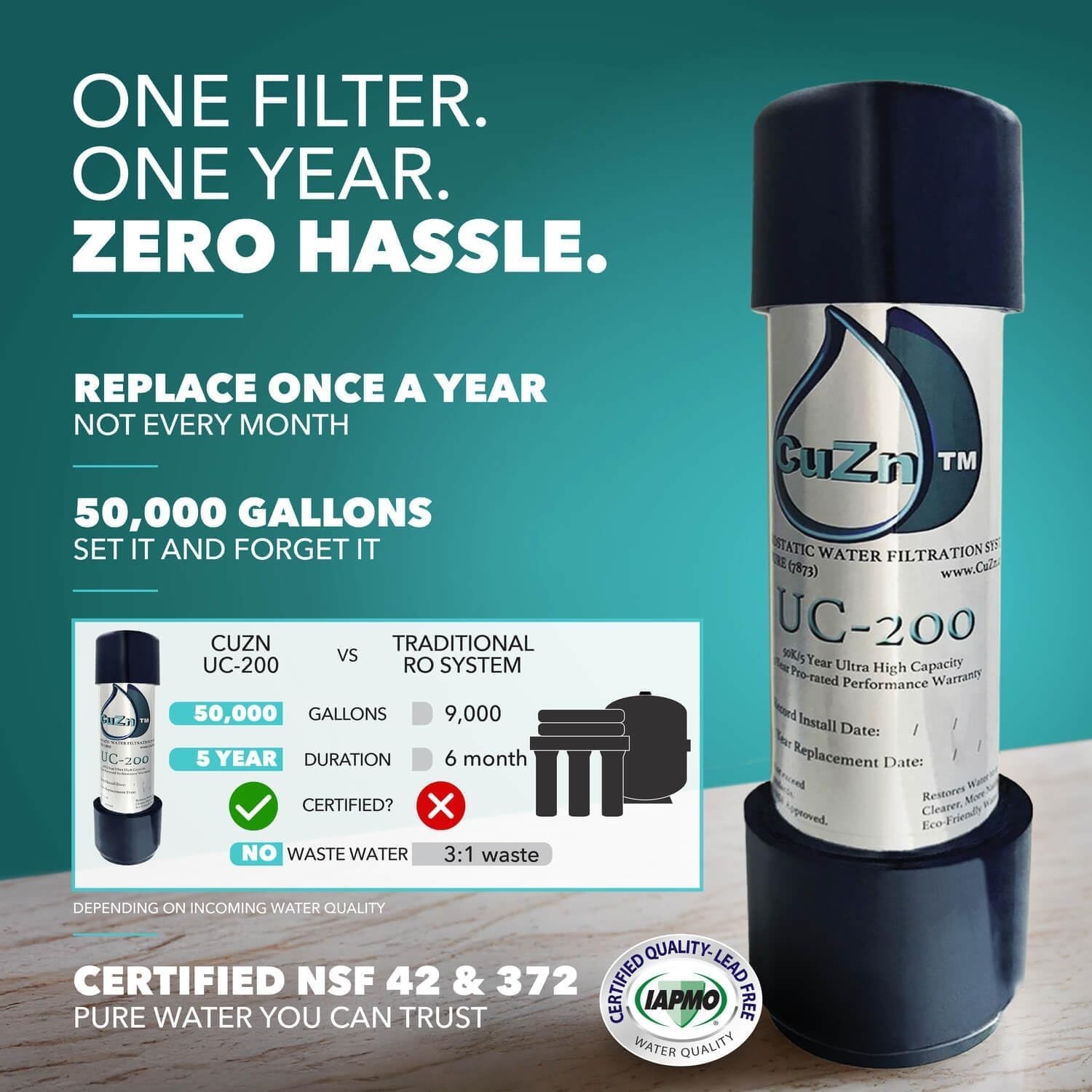 Under Sink Water Filter for Sink Faucet, 5 Year Filter Life, NSF/ANSI 42 & 372 C