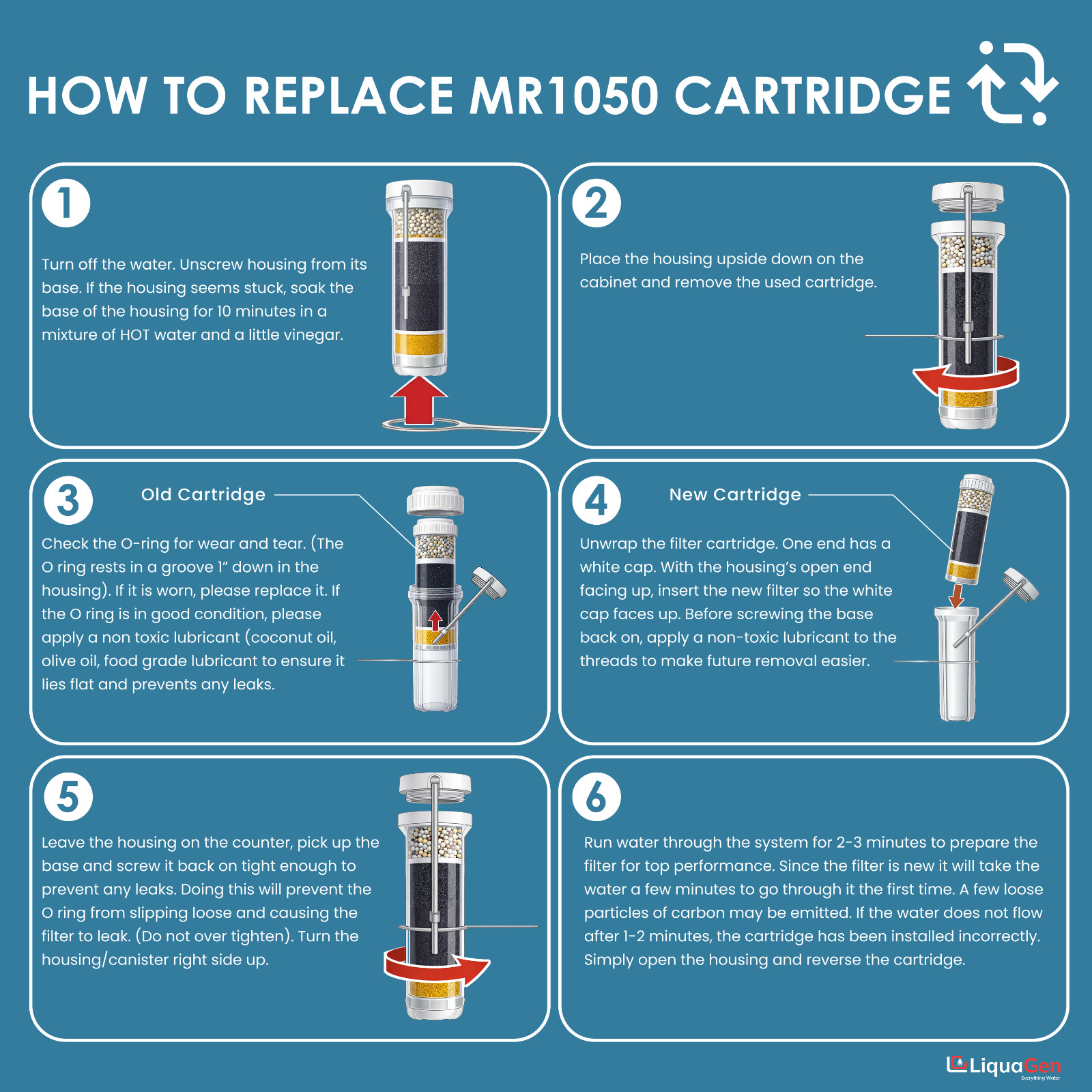 RF-1050 Alkaline Water Filter KDF55 – Catalytic Carbon Replacement Cartridge