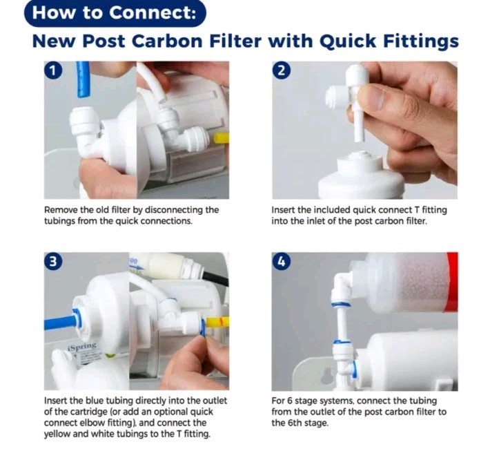 iSpring F9D 10″x2.5″ Standard 1-Year Water Filter Replacement Cartridges Deioniz