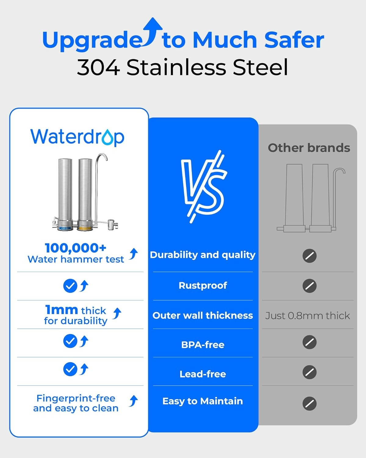 Waterdrop CTF-09 Dual-Stage Silver Ions Countertop Water Filter System,2 Filters