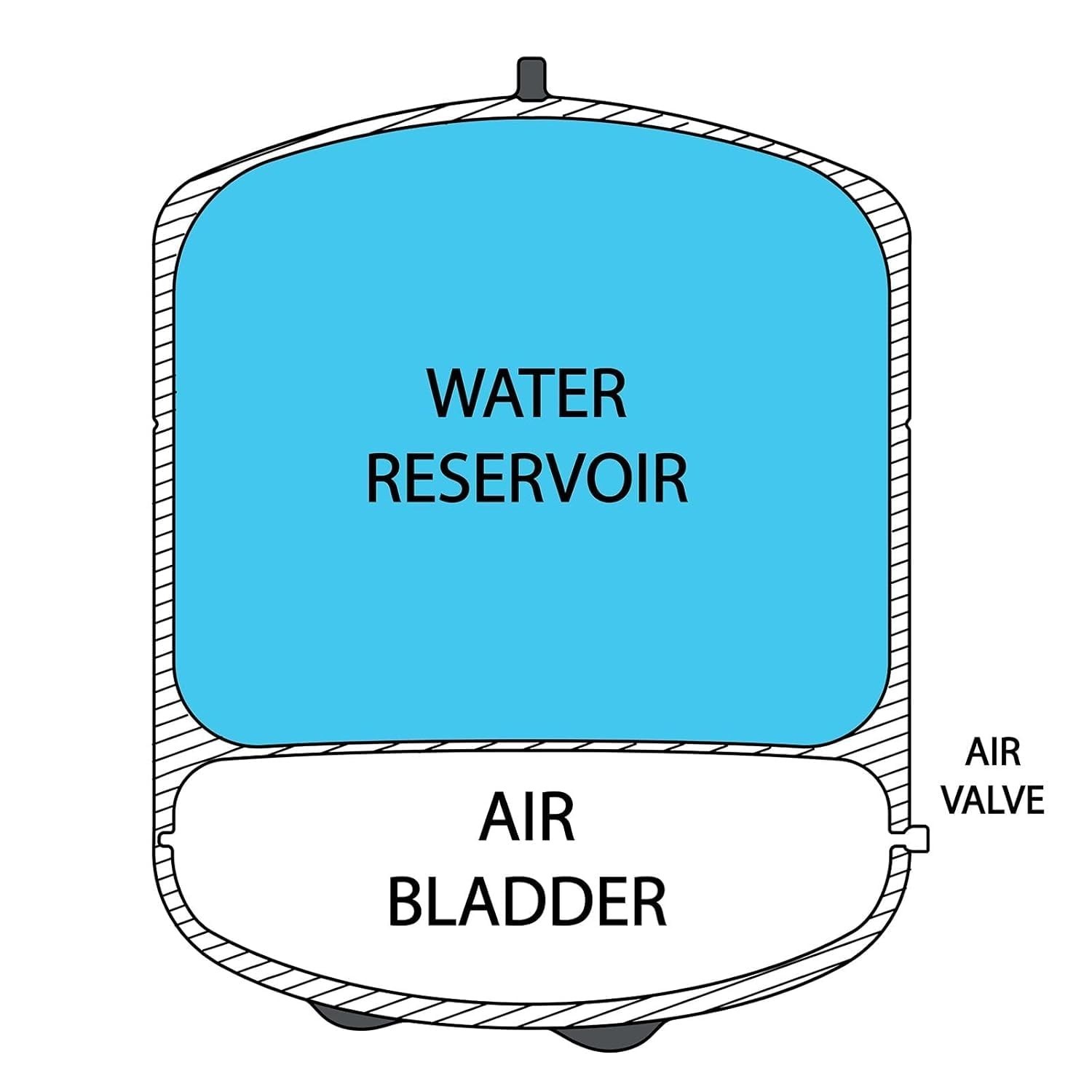 5.5 Gallon Metal Tank for Reverse Osmosis – Odorless and Tasteless Water Storage