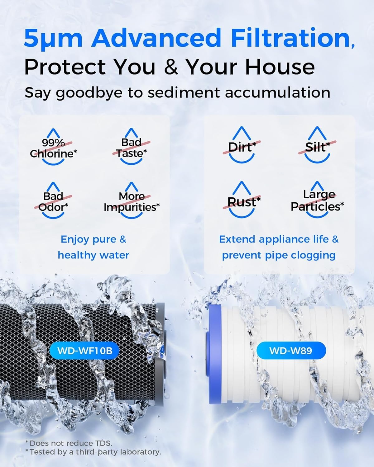 Waterdrop Whole House Water Filter Carbon, Any 10″ x 4.5″ System, 5 Micron