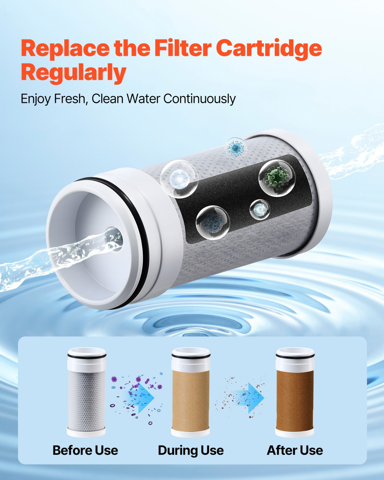 Faucet Filter Replacement (3-Pack) – 5-Layer Water Cartridges, 317 Gal, VEVOR