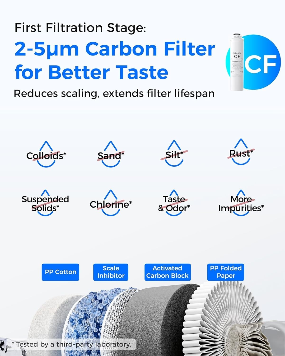 Waterdrop WD-T3-RCMO Replacement Filter, Pack of 1 RO, Pack of 2 CF and 1 CBM