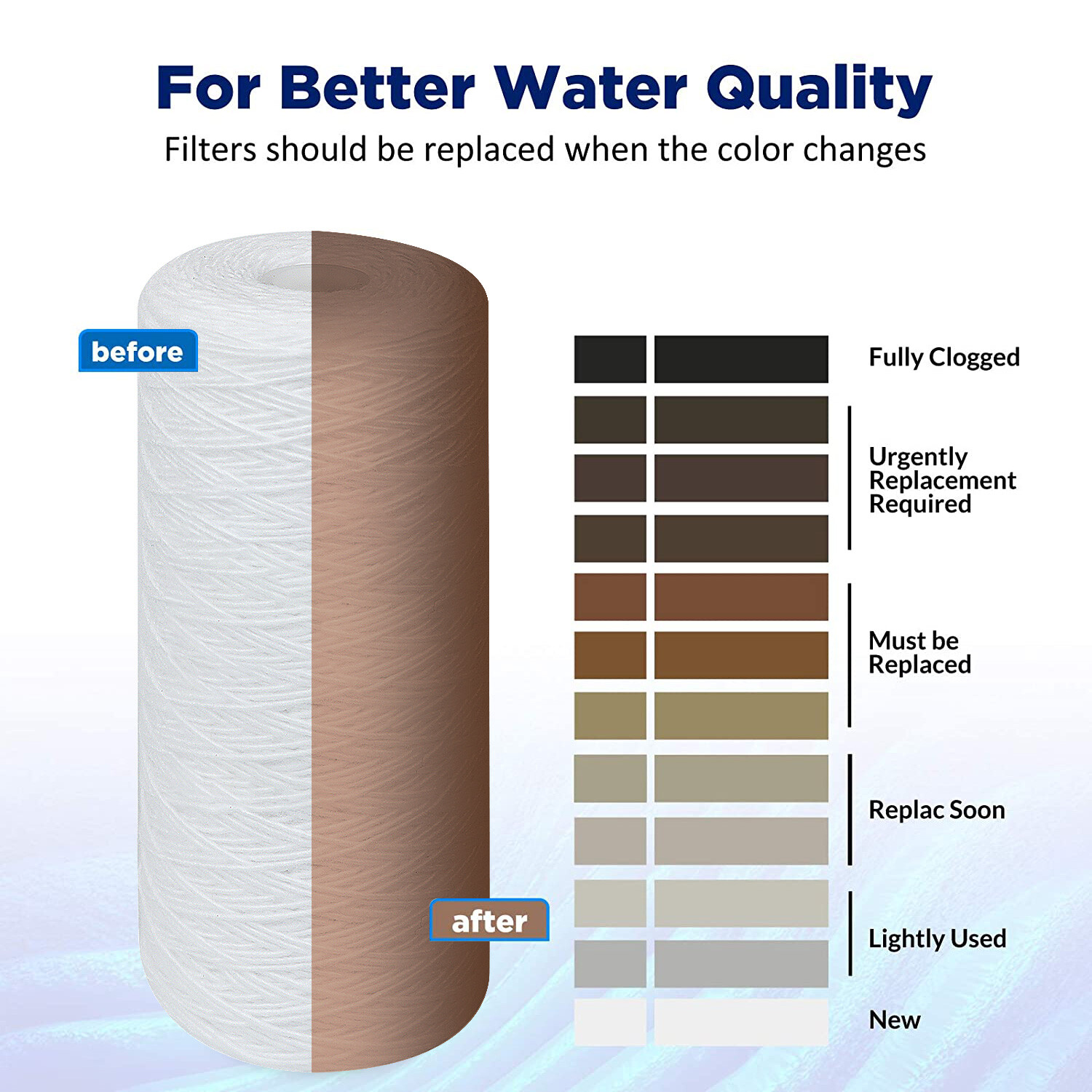 10 Pack 1/5/10 Micron 10″ x 4.5″ Whole House String Wound Sediment Water Filter