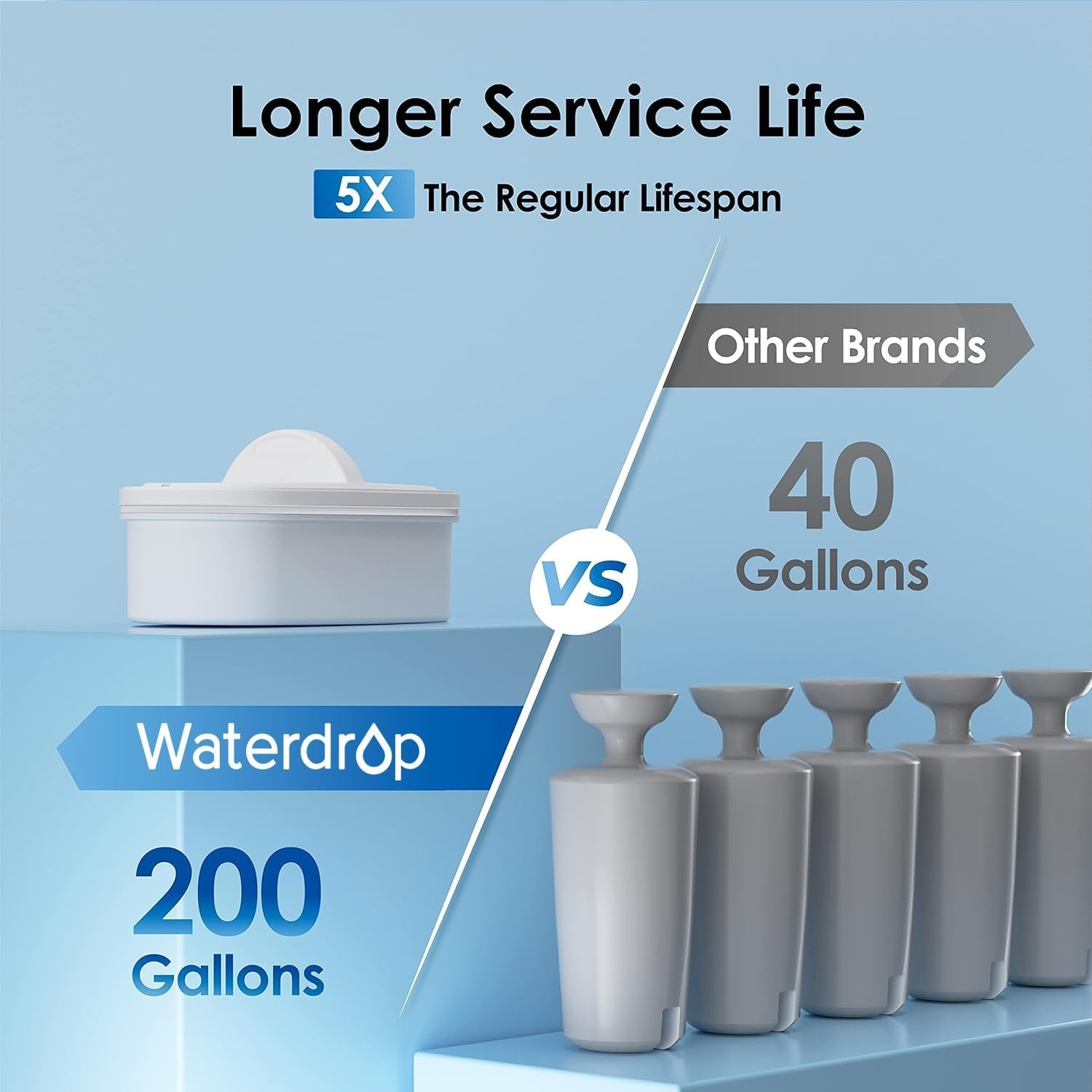 200-Gallon Long-Life 20-Cup Water Filter Dispenser with 4 Filter, Black