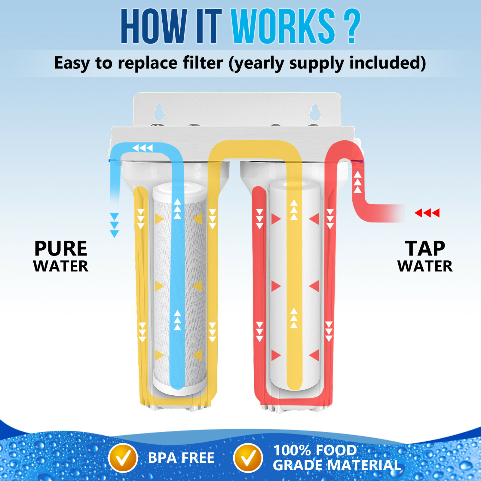 2 Stage Under Sink Drinking Water Filtration Unit: and Yearly Supply of Filters