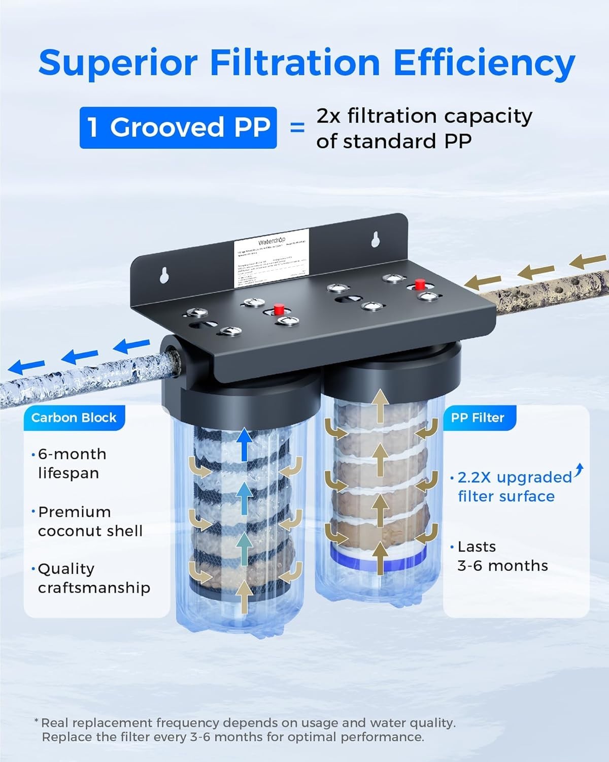 Waterdrop 2 Stage Whole House Water Filter System, 5 Micron, 1″ Inlet/Outlet