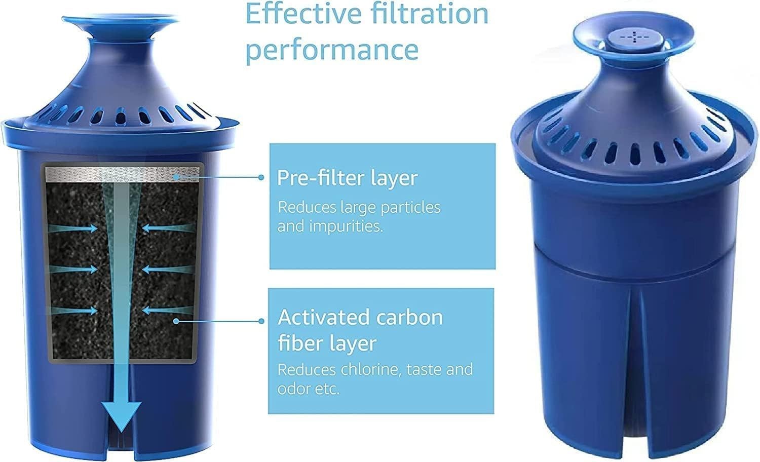 Elite Water Filter Lasting 6 Months-Efficient Long-Life Elite Filter, Replace…