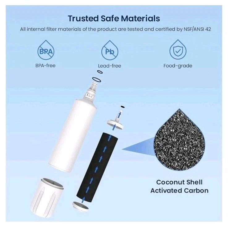 3 Pack Glacier Fresh Water Filter Replacement For Sub Zero #4204490
