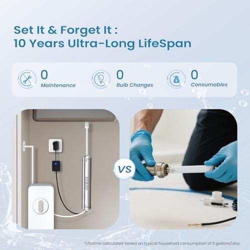 LED UV Water Purifier – Under Sink UV Water Filter, 99.999% Bacteria Reduction,