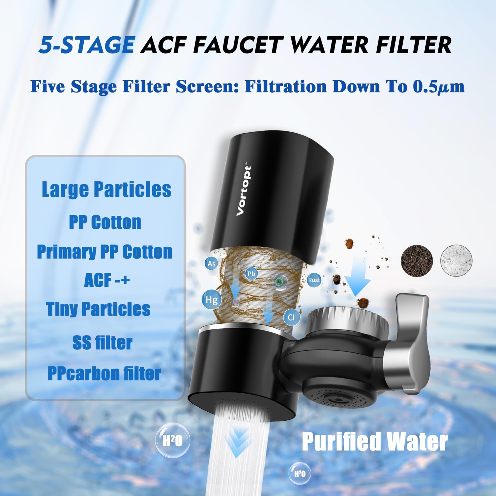 Vortopt Faucet Filter,NSF Certified,400 Gallon High Efficiency Water Purifica…