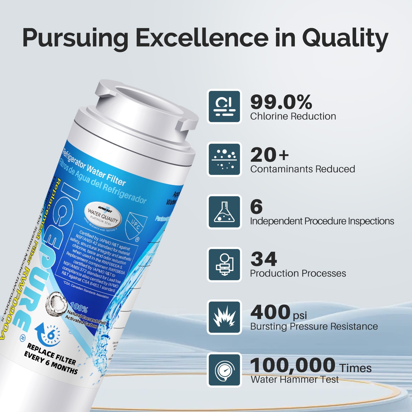 5 Pack Replacement For WRX735SDHZ01 WRX735SDHZ02 Water Filter Icepure