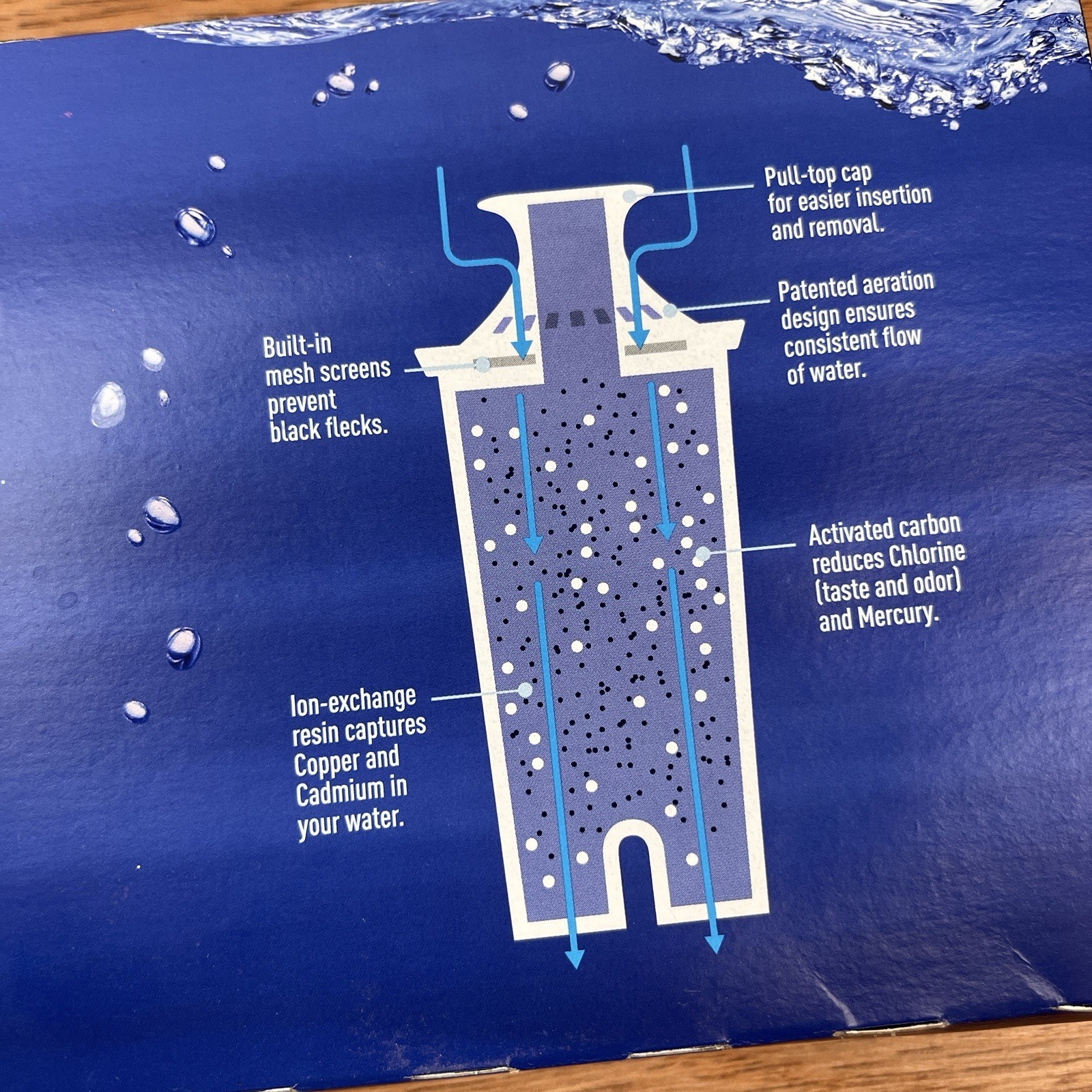 Genuine Brita Water Pitcher Standard Replacement Filters Pack of 5 NEW