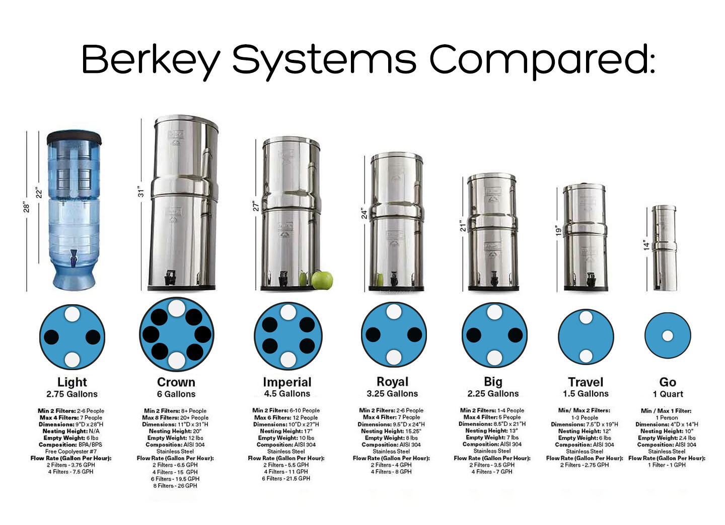 Big Berkey Water Filter with Stand includes 2 Black Element Filters