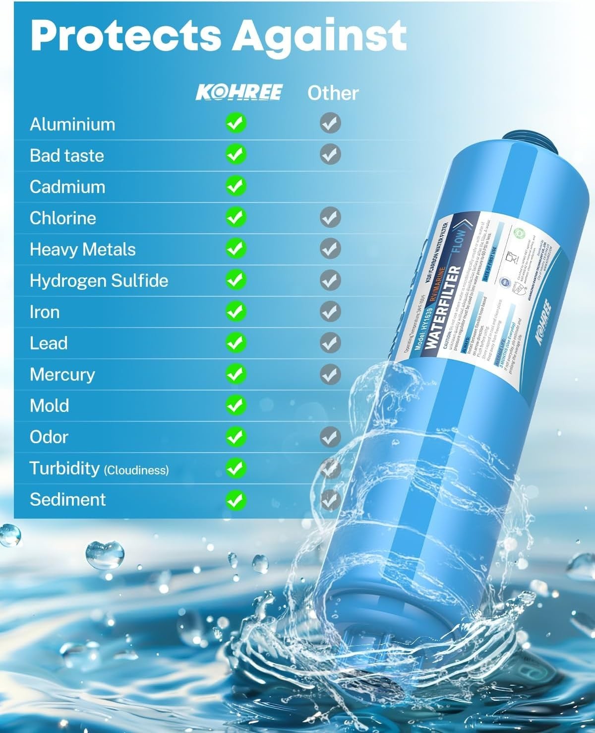 RV Inline Water Filter, NSF Certified, Camper Water Filter Reduces Chlorine, …