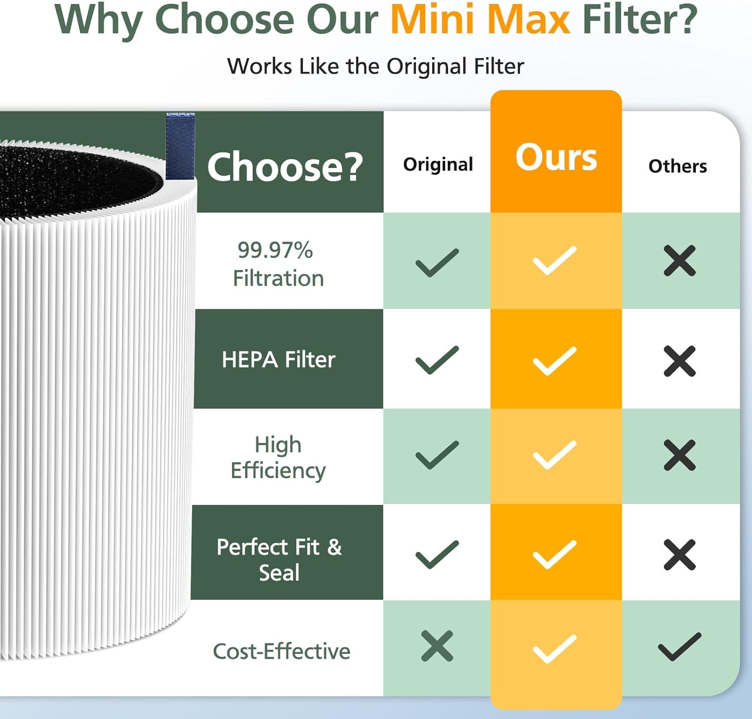2 Pack Mini Max Replacement Filter Compatible with Blueair Blue Pure Mini Max Ai