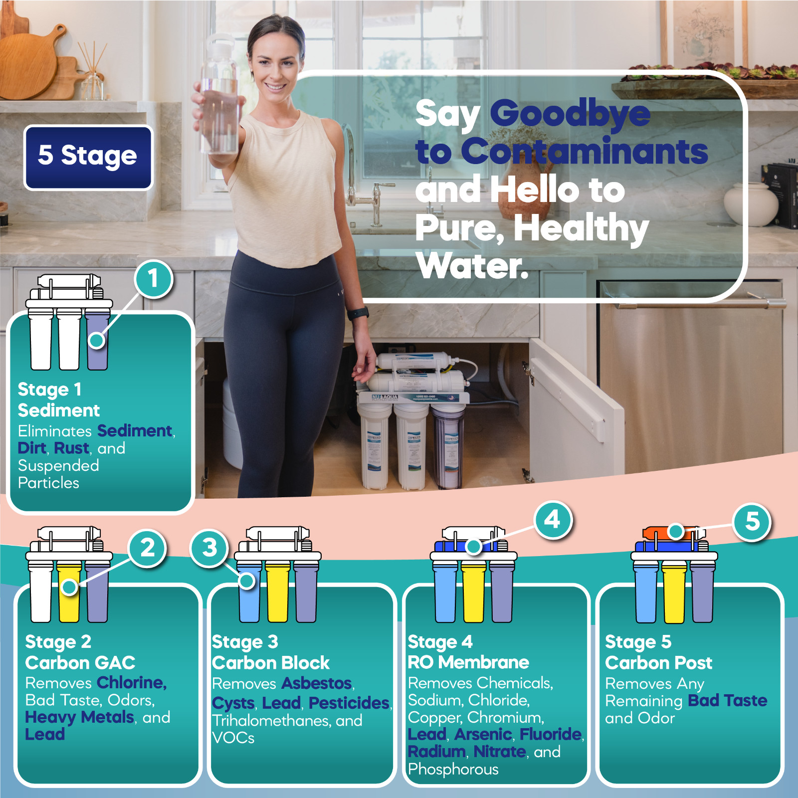 NU Aqua 100GPD Under Sink Reverse Osmosis Water Filter System – 120 Day Trial