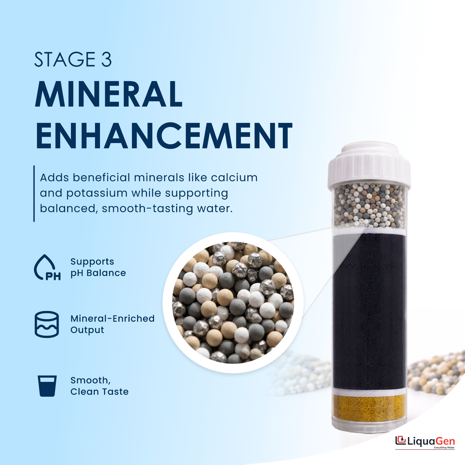 RF-1050 Alkaline Water Filter KDF55 – Catalytic Carbon Replacement Cartridge