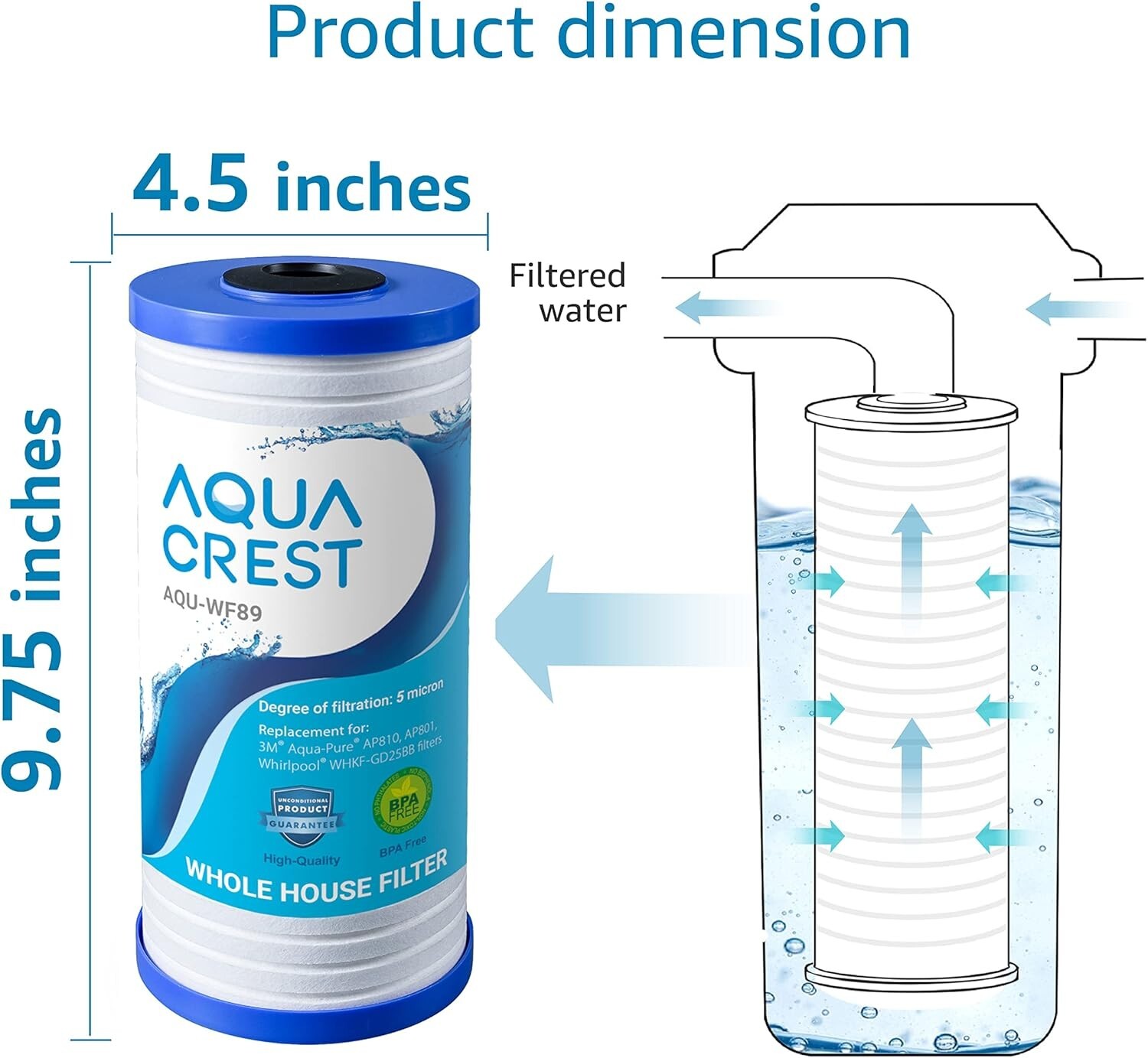 AQUA CREST AP810 Whole House Water Filter Replacement for 3M® Aqua-Pure AP810(8)