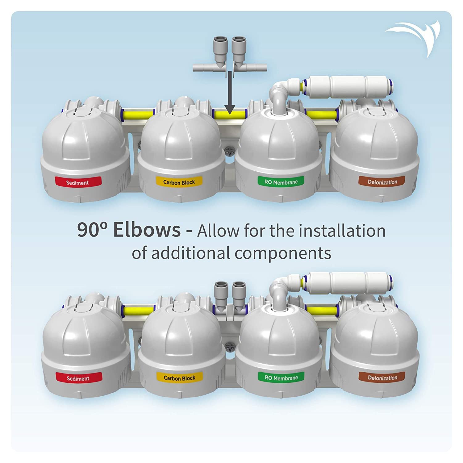 Sistema De Filtracion Agua Filtro RO/DI Reemplazo Osmosis Inversa 4 Etapas 75GPD
