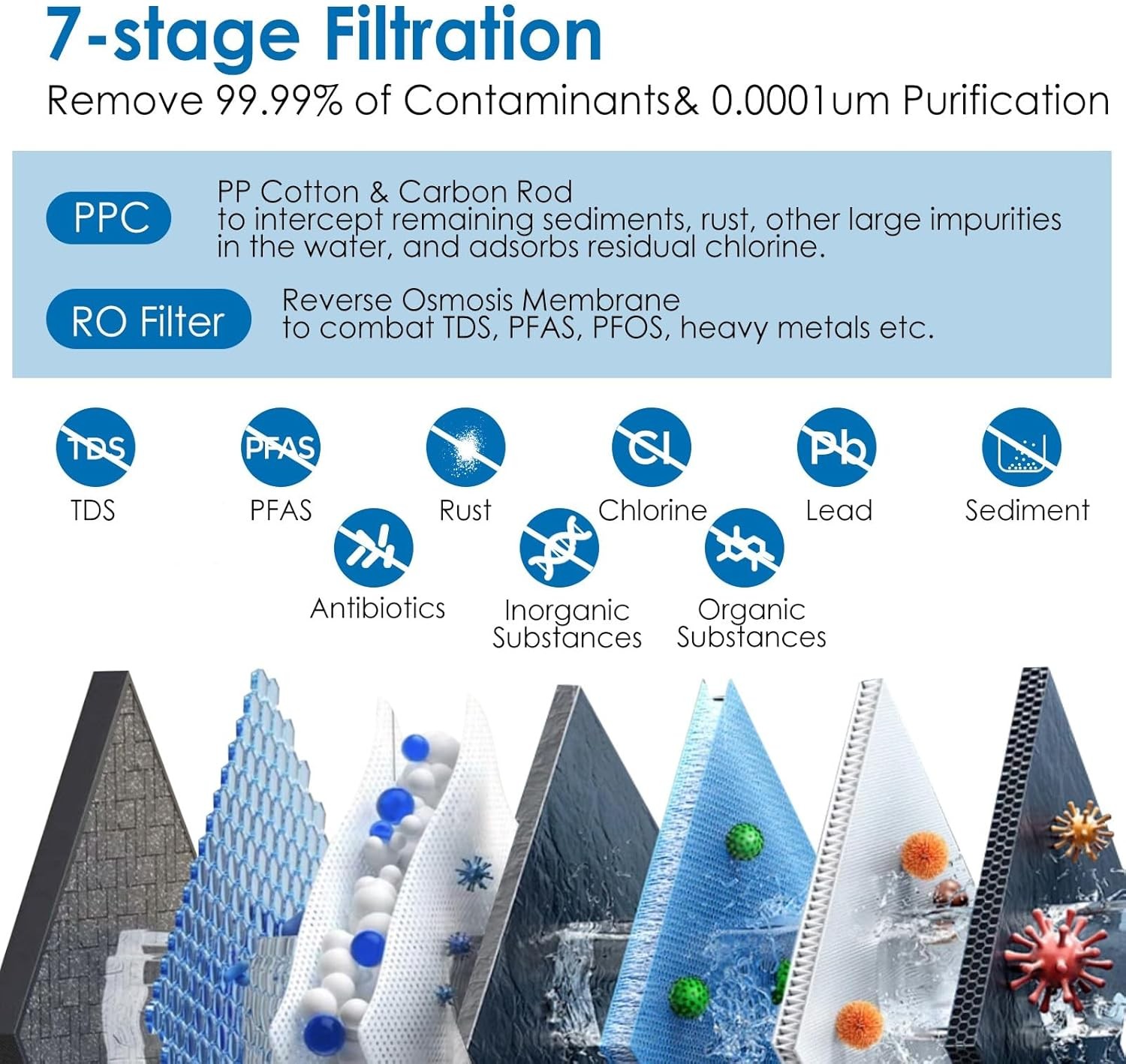 600 GPD Tankless Reverse Osmosis Water Filter NSF/FC/SGS Certified Under-Sink