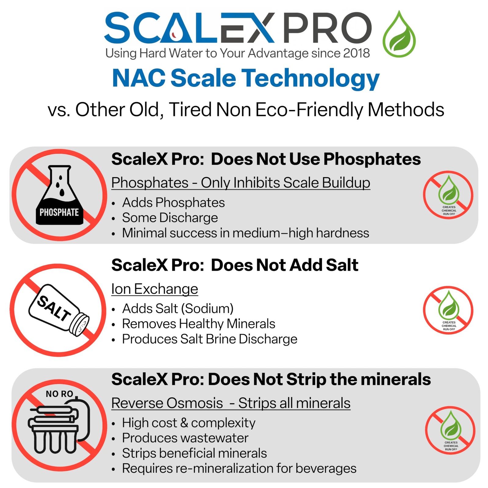The Answer 10in Hard Water Scale Prevention Filter – Salt-Free NAC Technology…