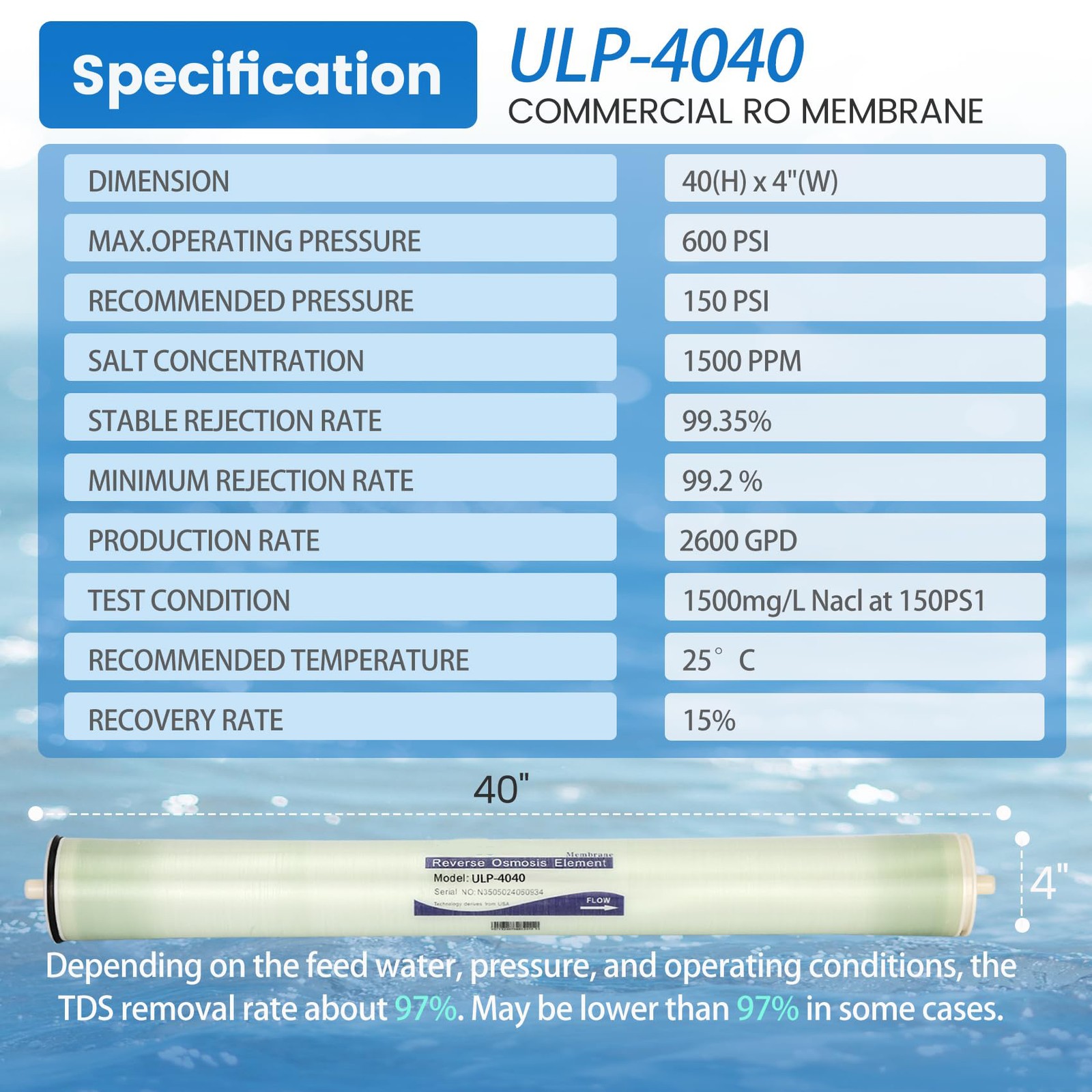 4″ x 40″ Reverse Osmosis ULP-4040 2400 GPD UWS Commercial RO Membrane