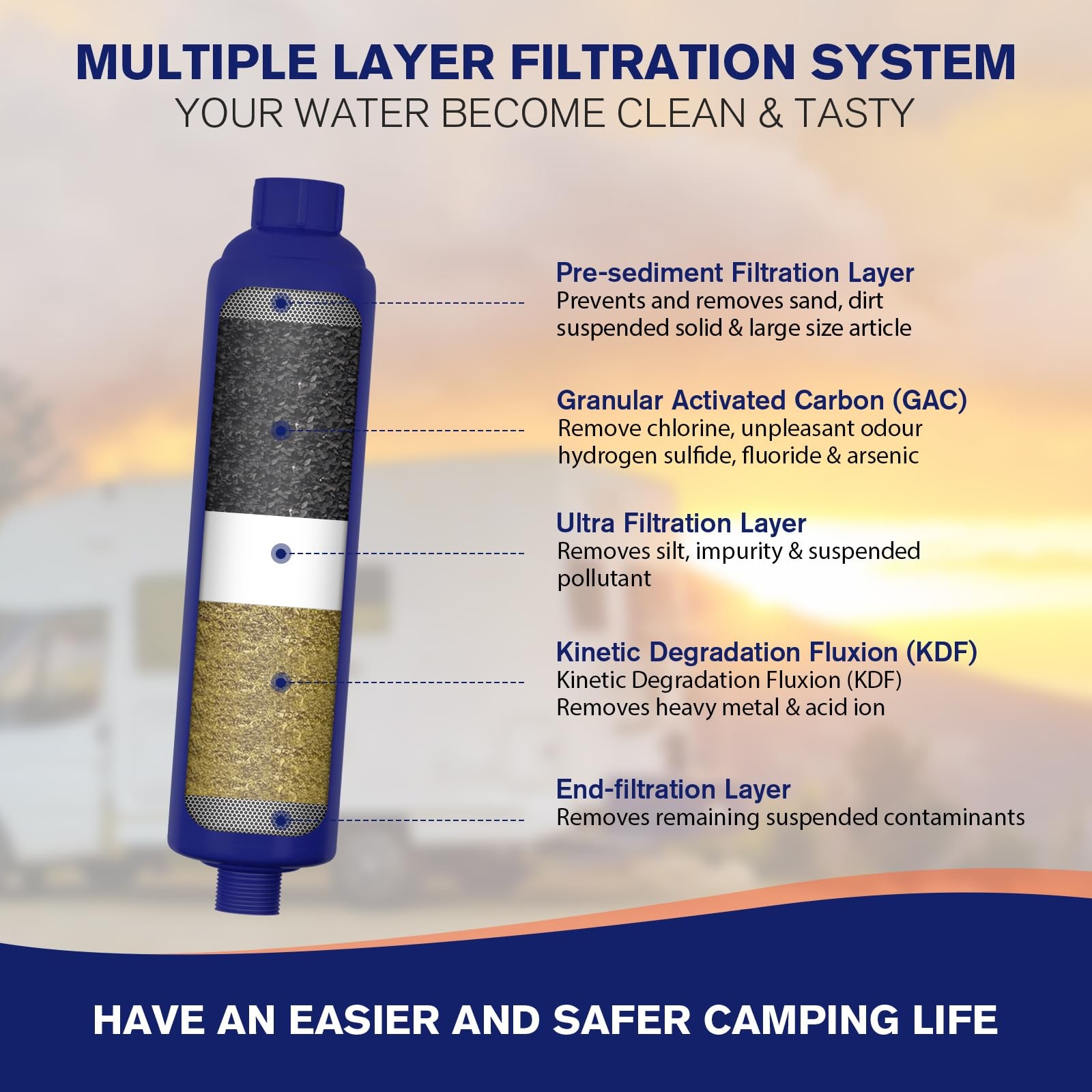 WELLUCK RV Camper Inline Water Filter Reduce Chlorine and Odor, 2 Packs 2PC