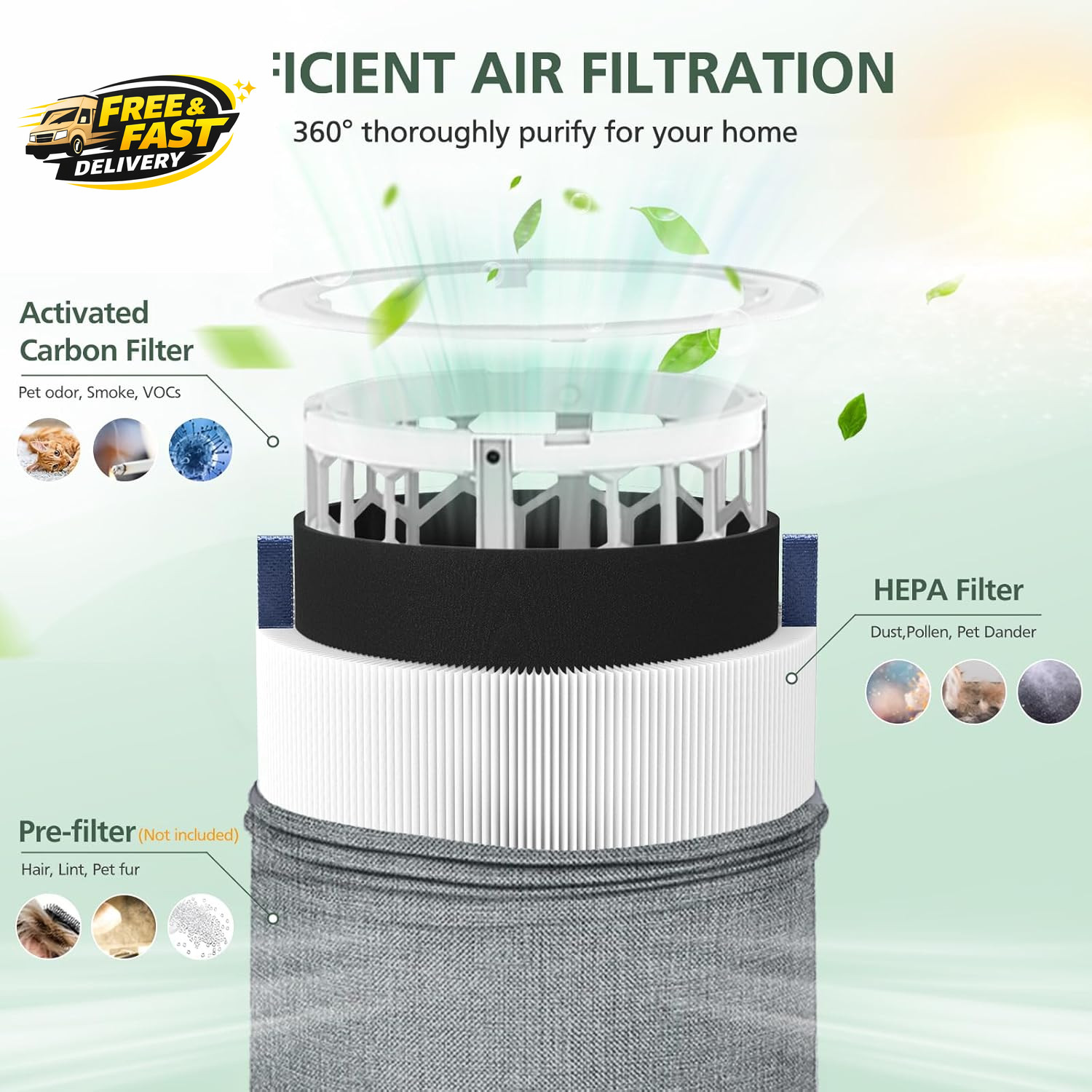 4 Pack Mini Max Replacement Filter Compatible with Blueair Blue Pure Mini Air ,